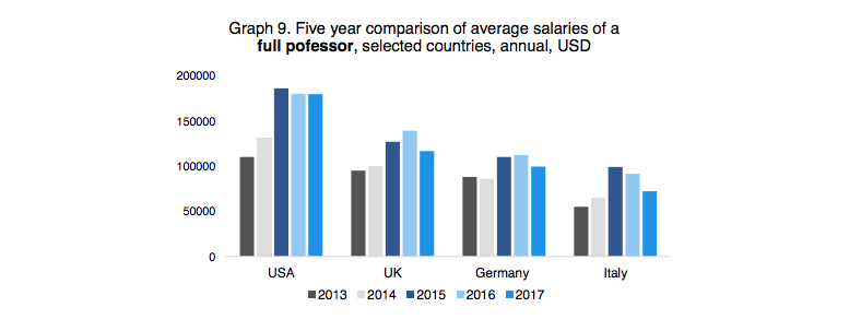 Source: Salary Report 2018