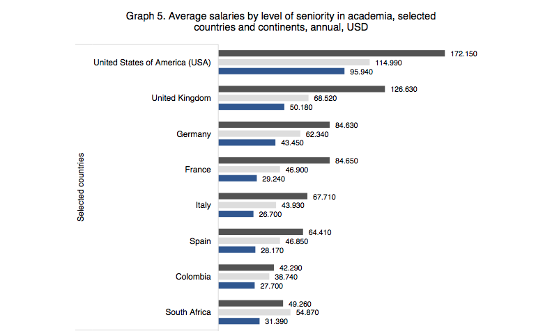 Source: Salary Report 2018