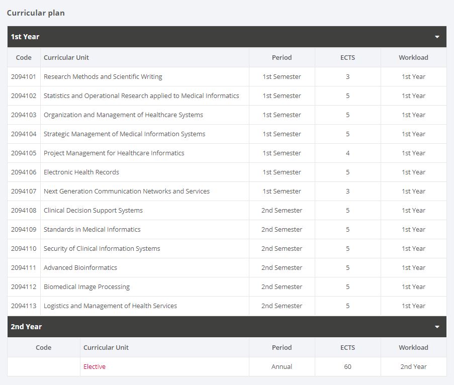 Curricular Plan Healthcare Information Systems Management