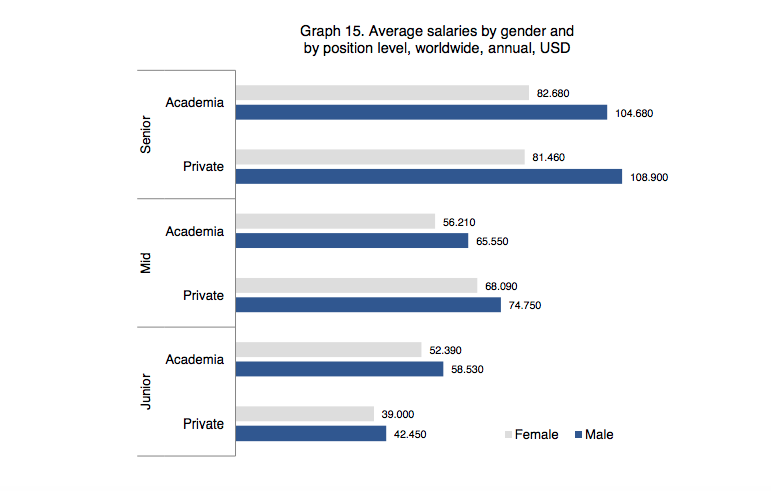 Source: Salary Report 2018