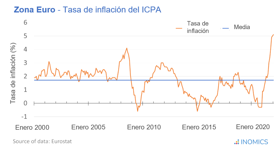 grafico 3 inflacion