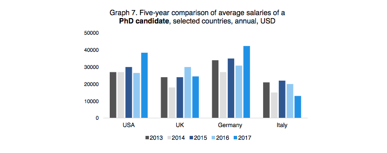 Source: Salary Report 2018