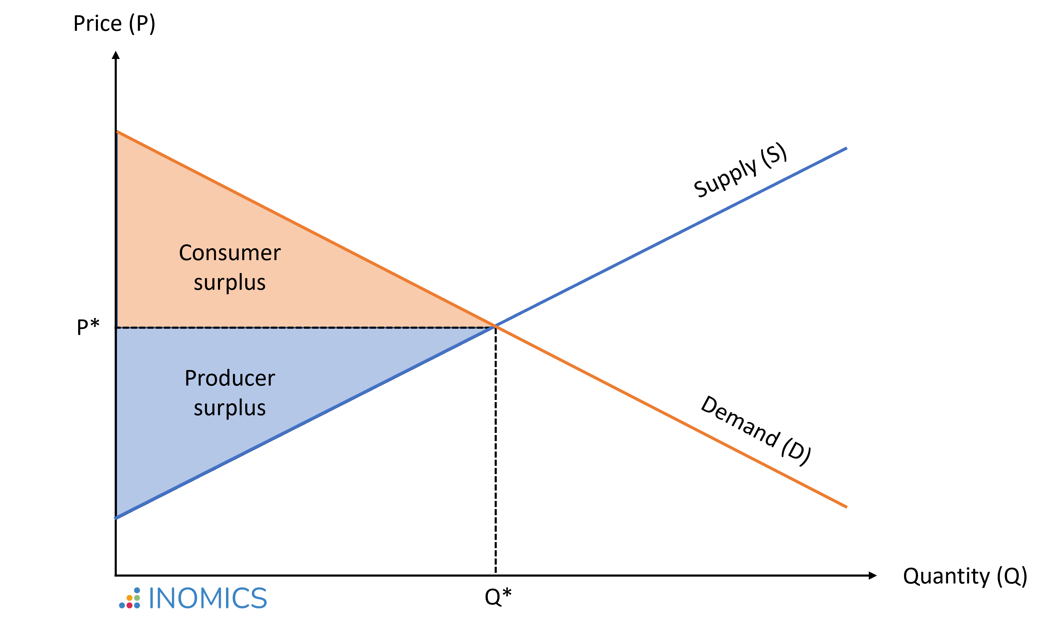 pin-on-economics-business