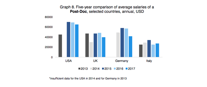 Source: Salary Report 2018