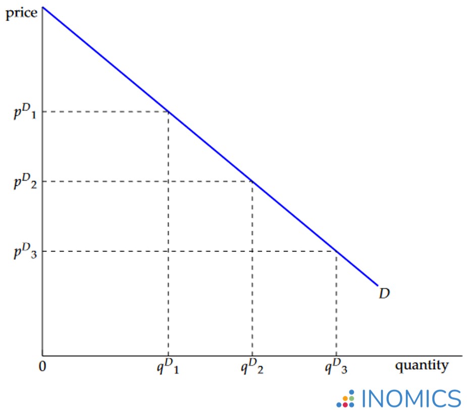 What Is a Demand Curve? (Definition, Importance and Example)