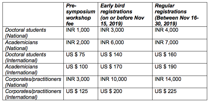 registration fees