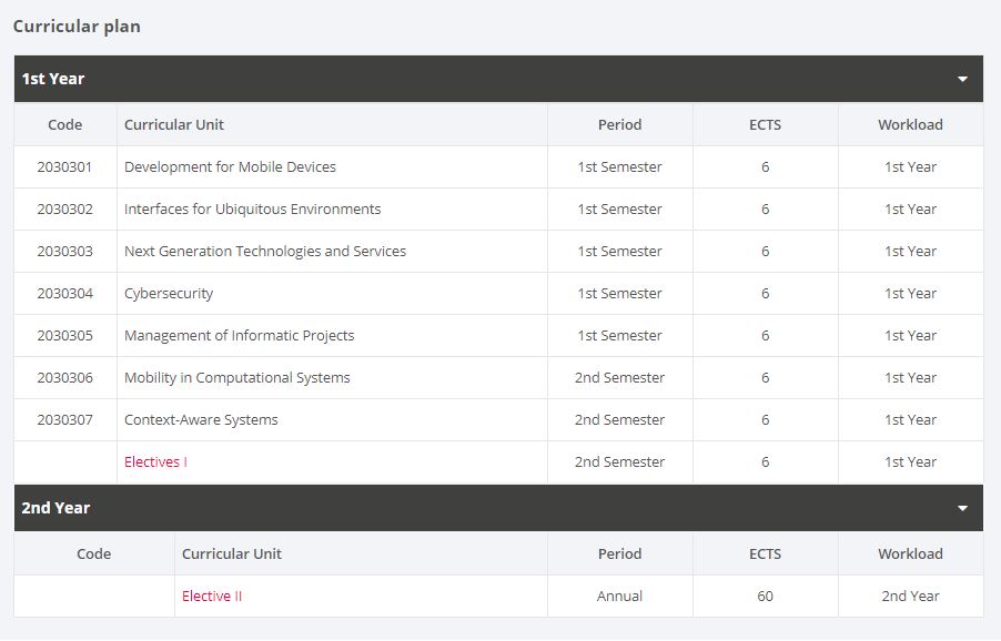 Curricular Plan Computer Engineering
