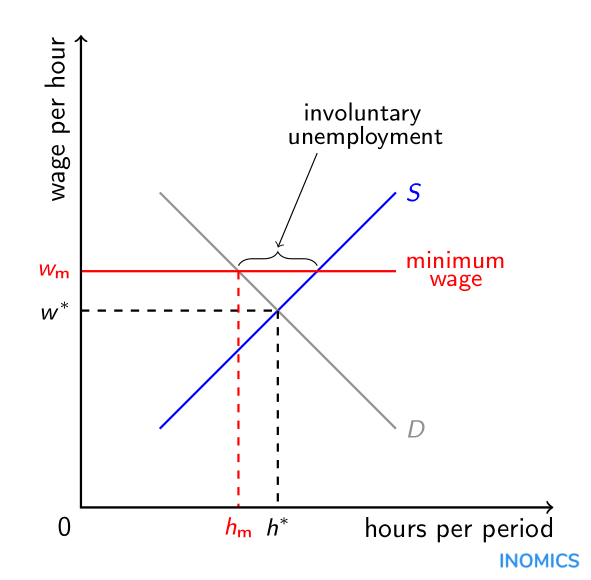 Inomics