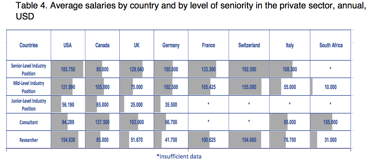 Countries With The Highest Salaries For Academics Inomics