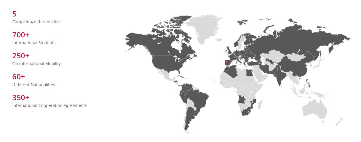 International Students countries of origin - Politecnico de Leiria