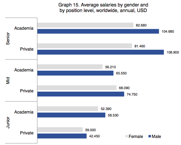 Countries With The Highest Salaries For Academics Inomics