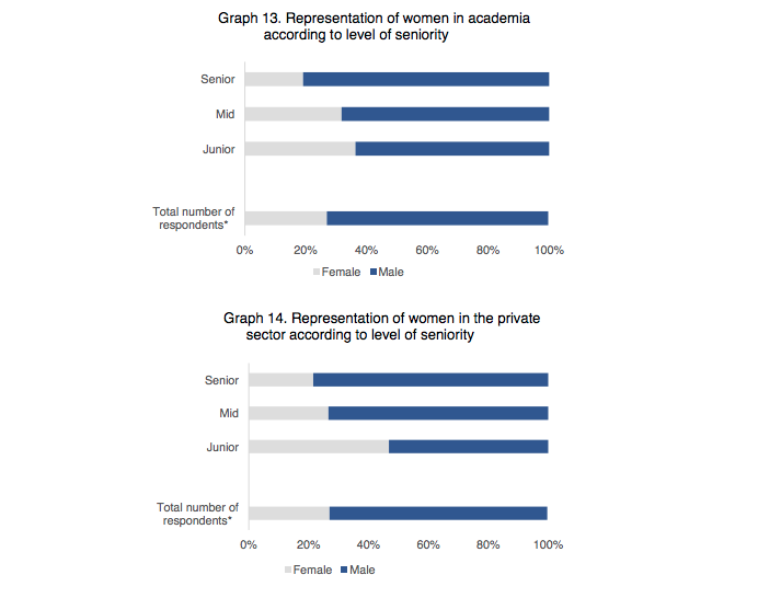 Source: Salary Report 2018