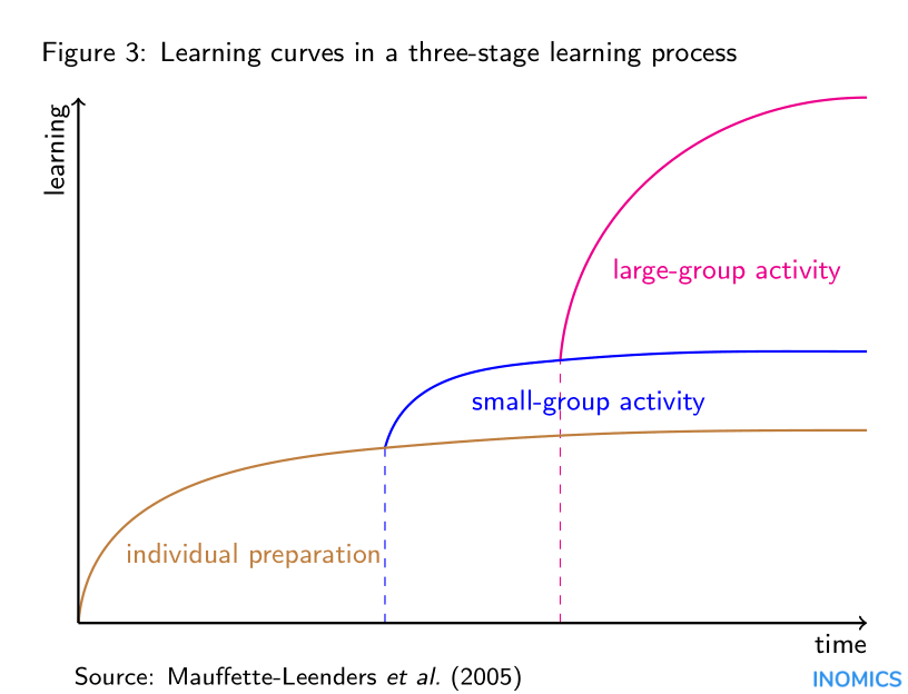 From university campus to remote education: How steep is the learning curve?