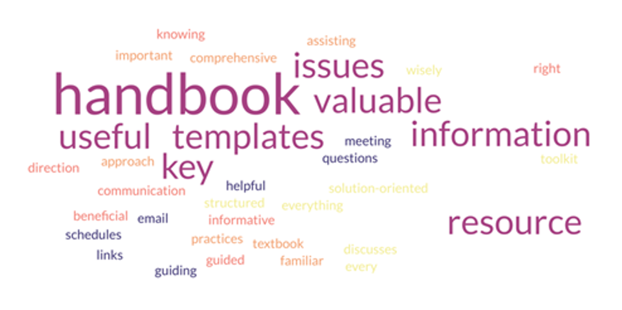 Academic Advising Wordcloud - University of Exeter - INOMICS