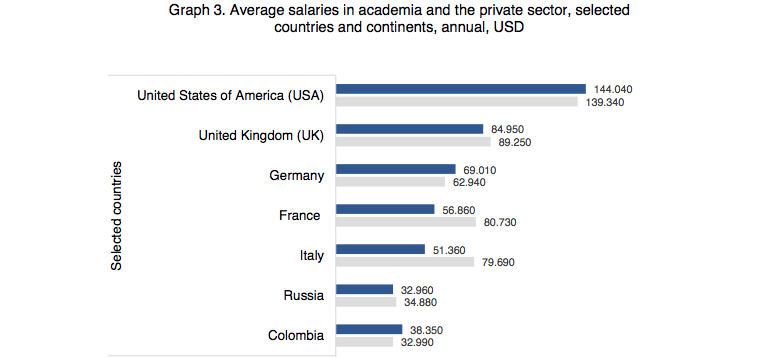 Average Salary Of Economist In Us