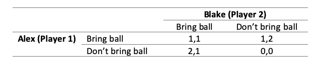 Nash Equilibrium