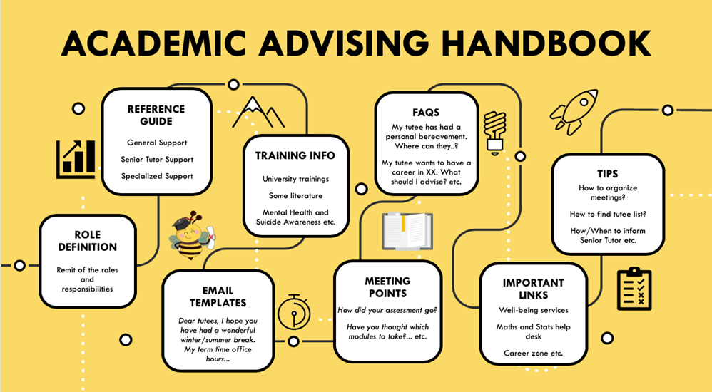 Academic Advising at the University of Exeter - INOMICS