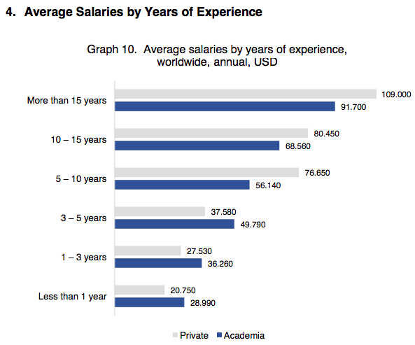 Countries With The Highest Salaries For Academics Inomics