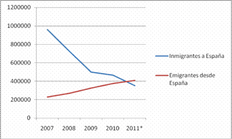 Global Job Market Spanish Professionals Move To South America Inomics