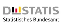 Volkswirt/in (m/w/d) für den Bereich Produktivität und Wachstum