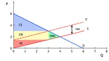 Microeconomics: The Power of Markets (Online Course)
