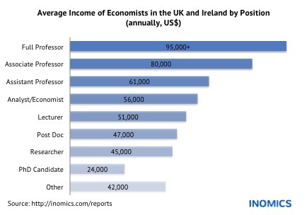 Academic Salaries in the UK and Ireland
