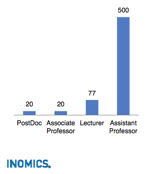 Jobs for Economists in Australia: What Recruiters are Looking For?