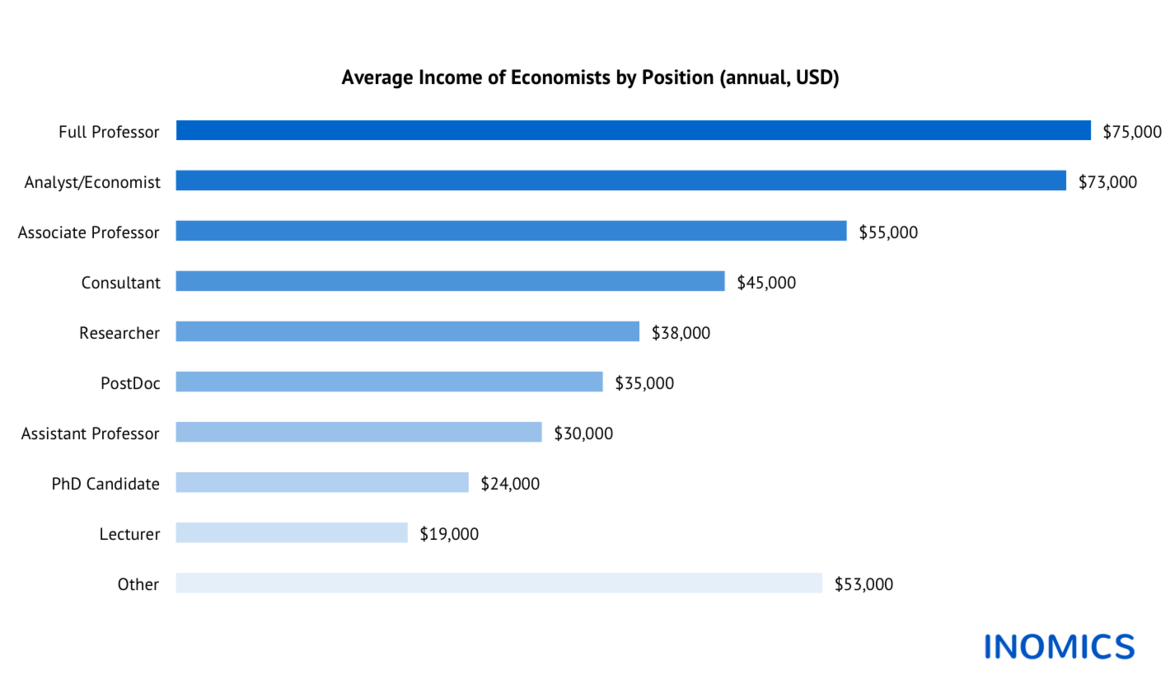 Life as an Economist in France - Salary and Working Conditions