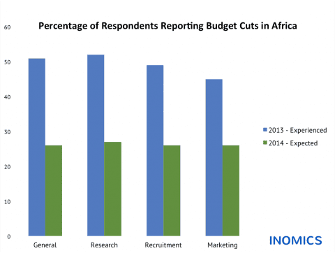 
          Budget Cuts in Africa: Experienced and Expected Changes in Academic Institutions
  