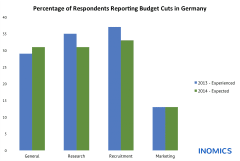 
          Budget Cuts in Germany: Experienced and Expected Changes in Academic Institutions
  