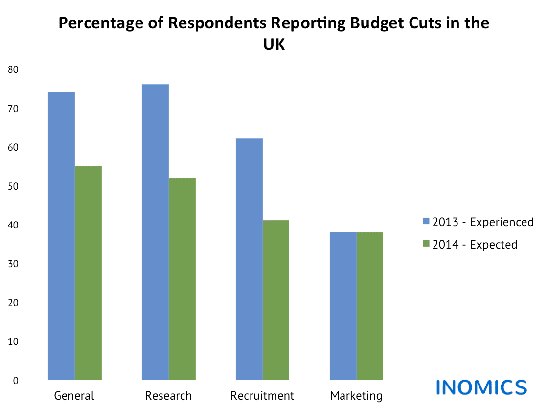 
          Budget Cuts in the UK: Experienced and Expected Changes in Academic Institutions
  