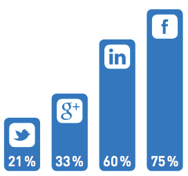 
          Economists and Social Media
  