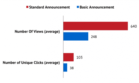 
          Academic Conferences: how to get x5 Applicants & Papers
  