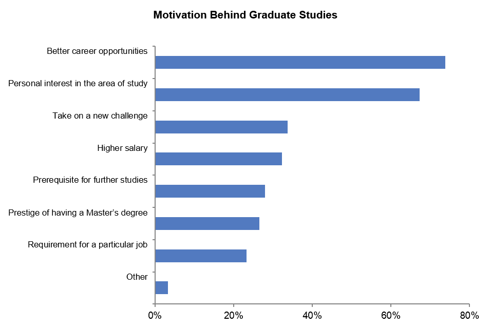 
          Tips to plan your marketing & recruitment activities for the 2015-2016 term
  