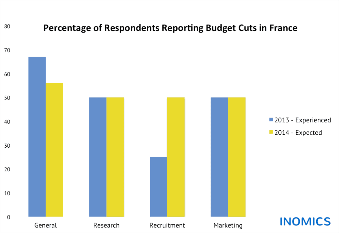 
          Budget Cuts in France: Experienced and Expected Changes in Academic Institutions
  