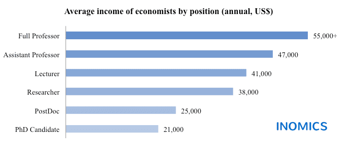 
          Academic Jobs and Salaries in Italy
  