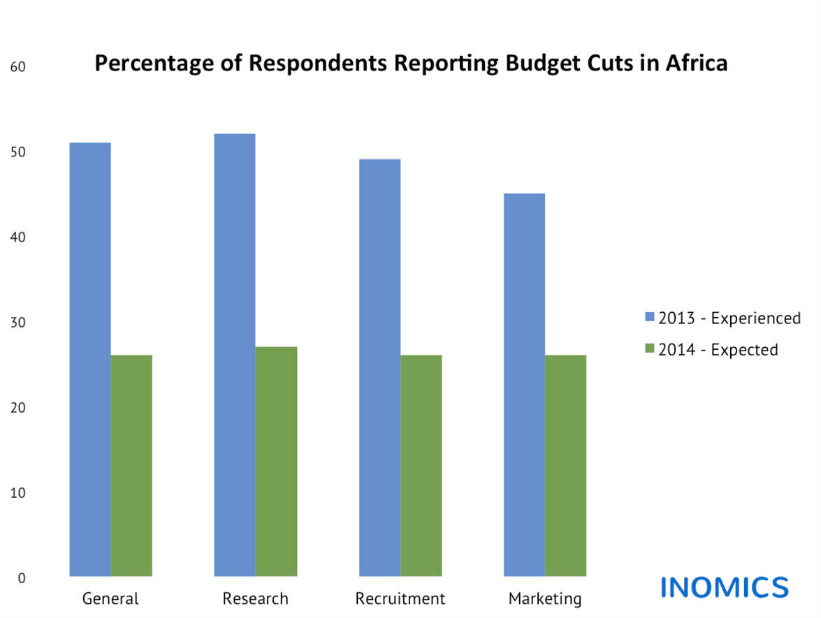 
          Budget Cuts in Africa: Experienced and Expected Changes in Academic Institutions
  