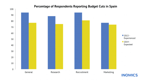 
          Budget Cuts in Spain: Experienced and Expected Changes in Academic Institutions
  