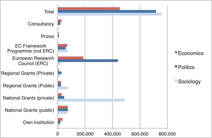 
          Research Funding in Economics in Europe
  