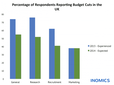 
          Budget Cuts in the UK: Experienced and Expected Changes in Academic Institutions
  