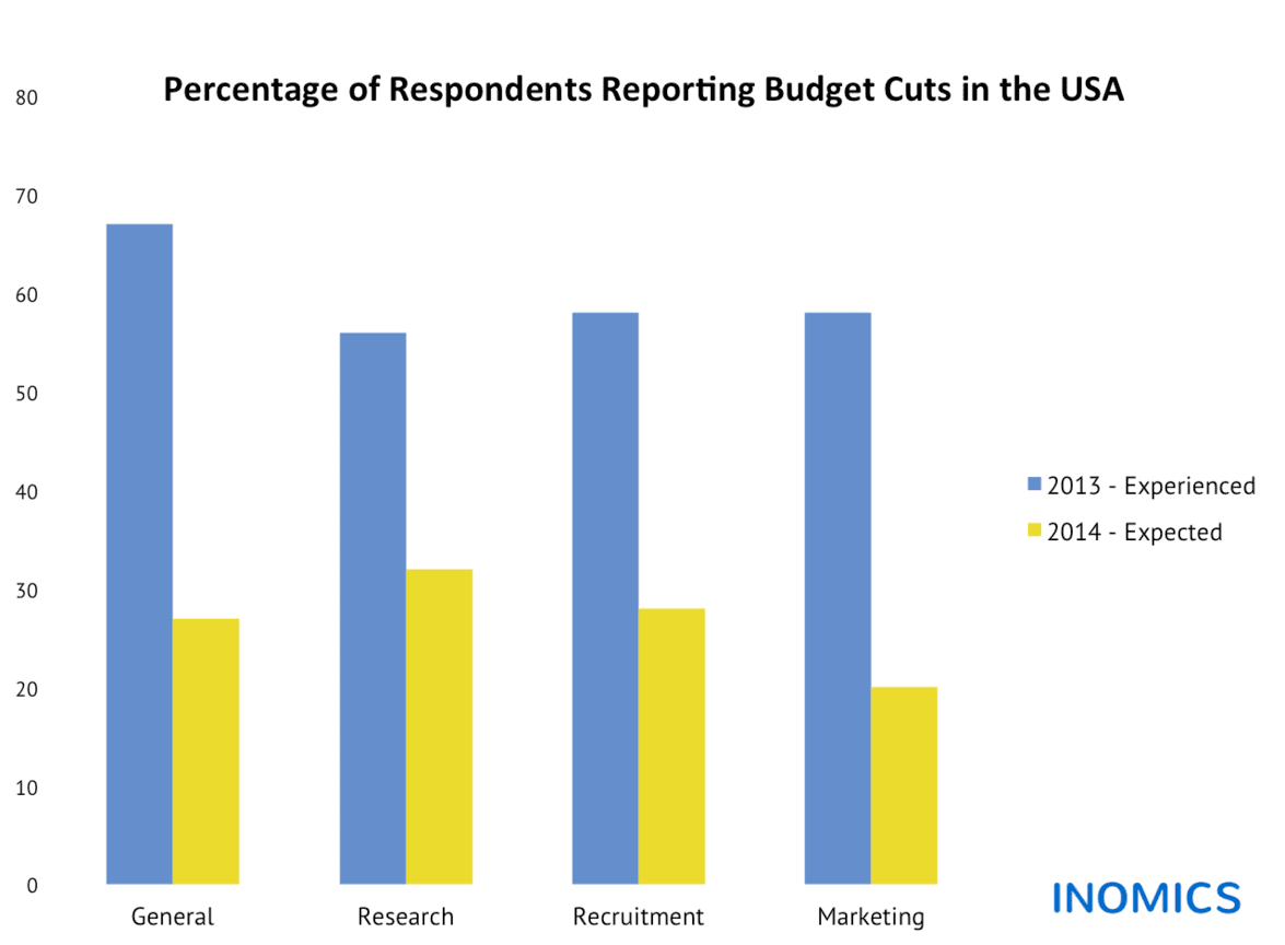 
          Budget Cuts in the USA: Experienced and Expected Changes in Academic Institutions
  