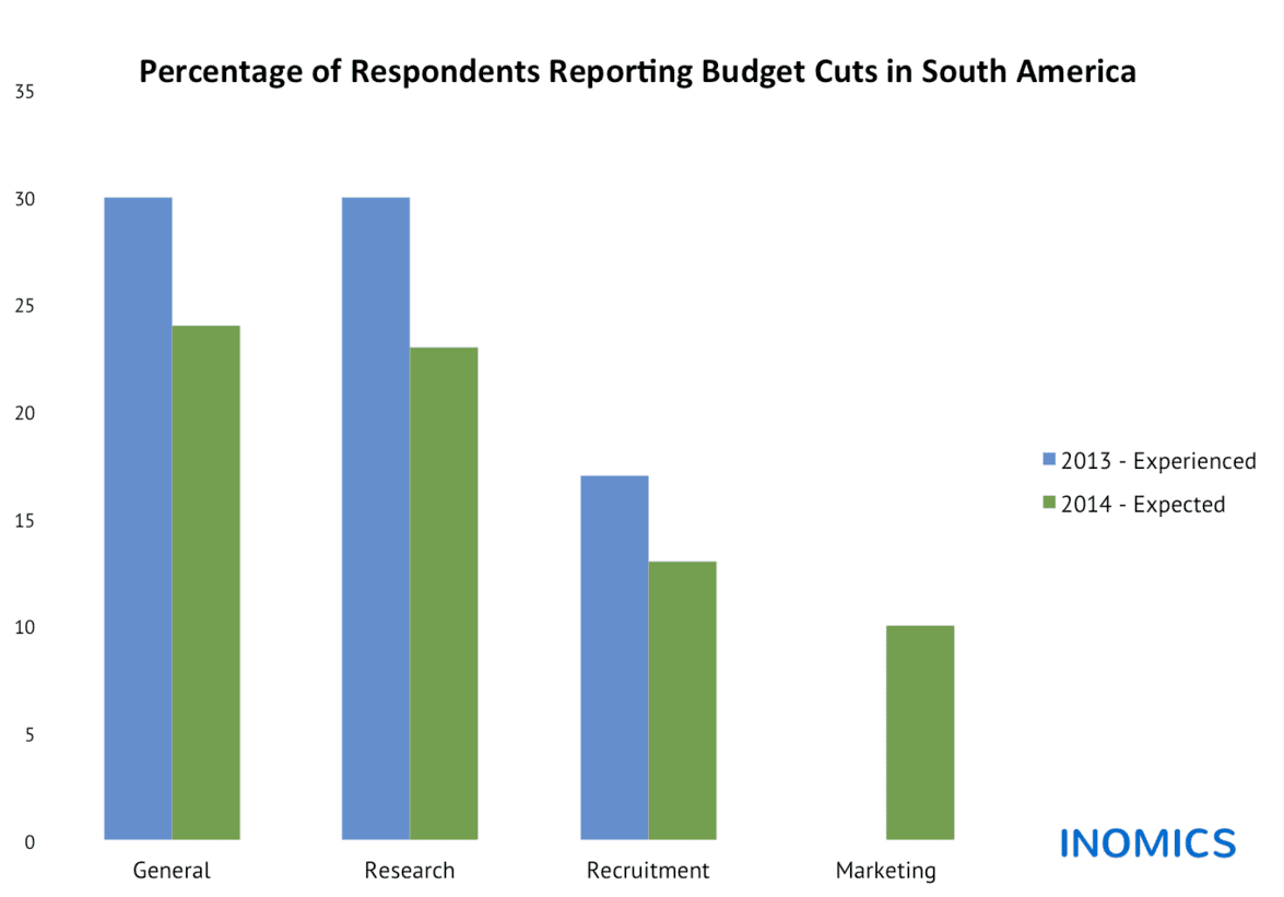 
          Budget Cuts in South America: Experienced and Expected Changes in Academic Institutions
  