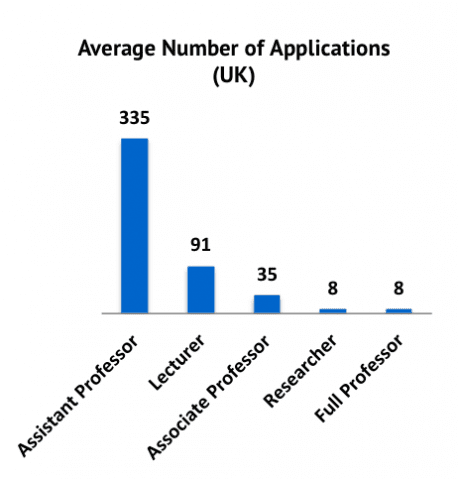 
          UK & Ireland: Salaries of Professors & Recruiting Strategies
  