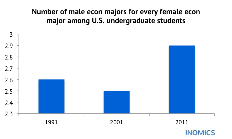 
          Women in Economics: Bridging the Gender Gap
  