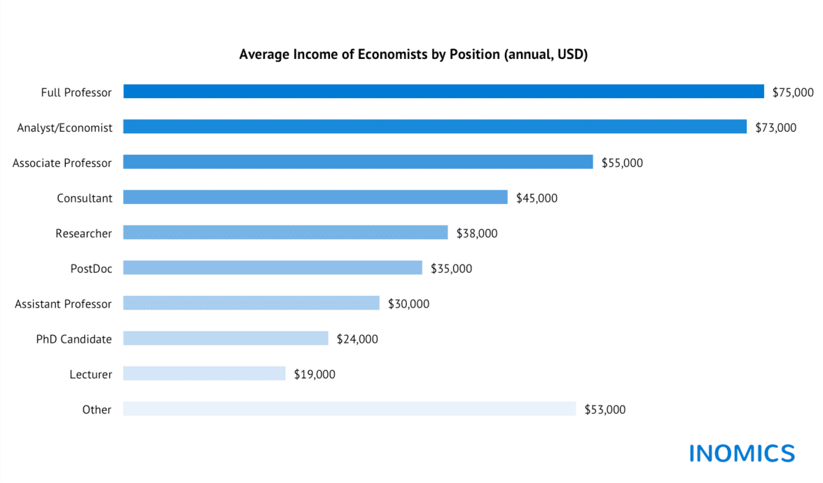 
          Life as an Economist in France - Salary and Working Conditions
  