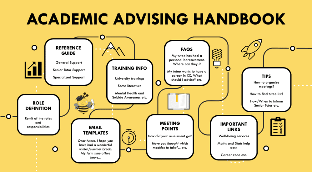 Introducing a Handbook for Academic Advisors in a University Economics Department