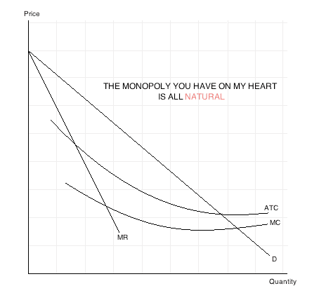 
          Would You Date an Economist?
  