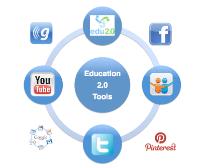 
          Education 2.0: Teaching Economics Using Digital Tools
  