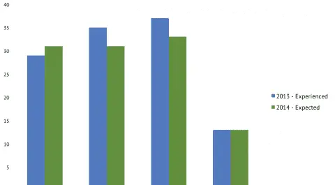 Budget Cuts in Germany: Experienced and Expected Changes in Academic Institutions