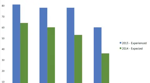 Budget Cuts in Italy: Experienced and Expected Changes in Academic Institutions